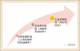 我國(guó)物聯(lián)網(wǎng)產(chǎn)業(yè)歷程及主要細(xì)分市場(chǎng)發(fā)展概述